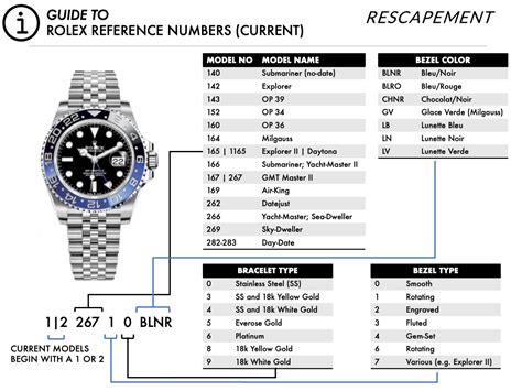 rolex yacht master reference number|Rolex reference number chart.